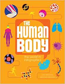 The Human Body (The World in Infograph